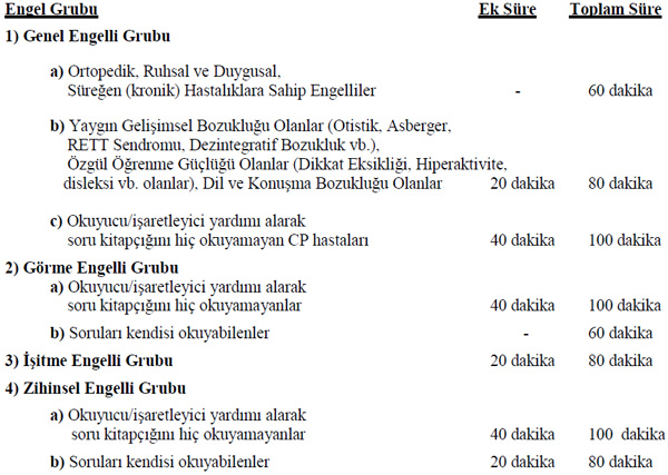 EKPSS Soru Sayısı ve Süresi: 2026 İçin Net Rehber - Kapak Görseli