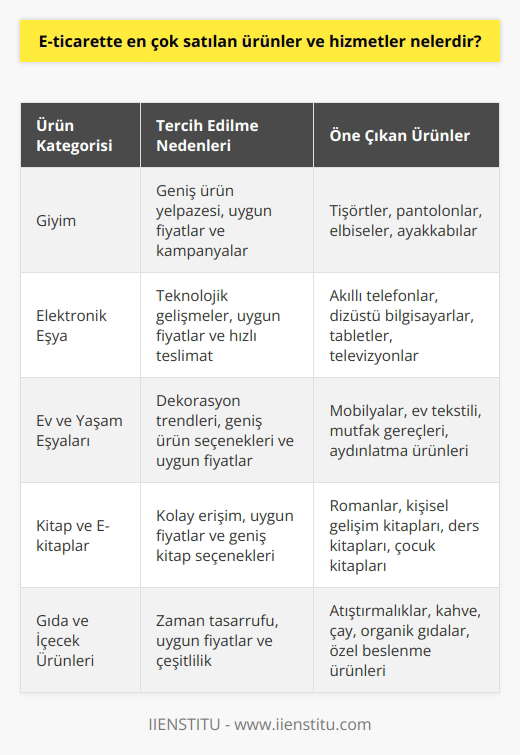 E-Ticarette En Yüksek Satış Saatleri [2026 Uzman Rehberi] - Kapak Görseli