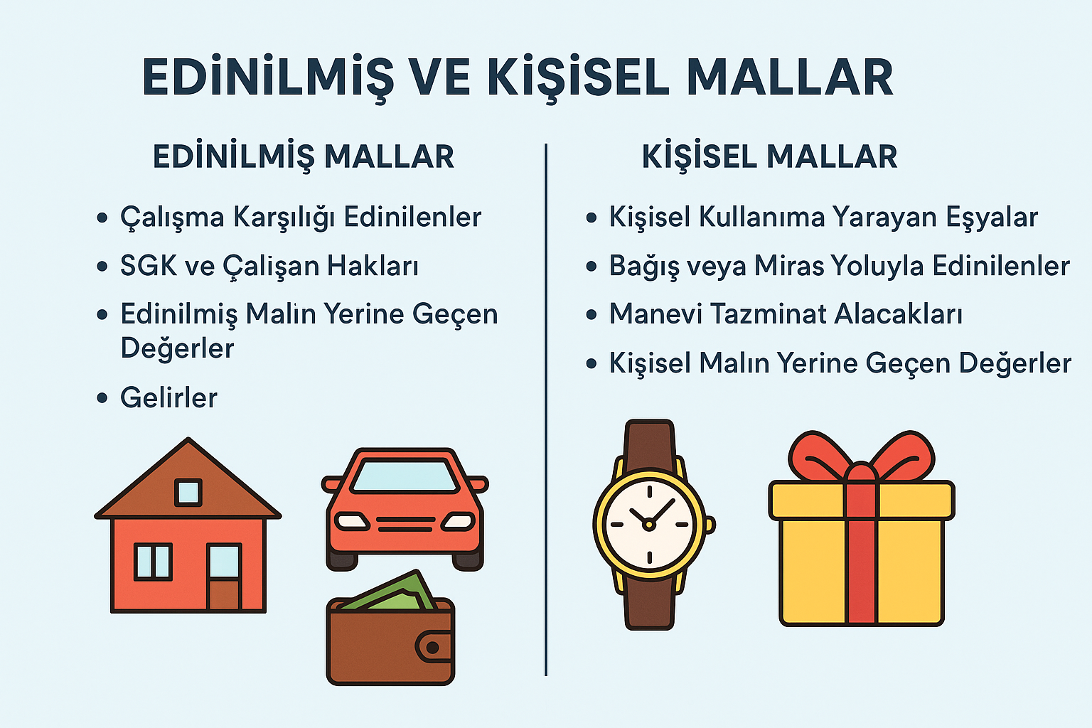 Edinilmiş ve Kişisel Malların Ayrımı: Uzman Rehber [2026] - Kapak Görseli