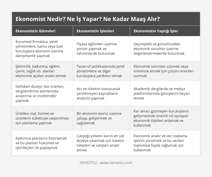 Ekonomist ve İktisatçı Farkı: Uzman Rehber [2026] - Kapak Görseli
